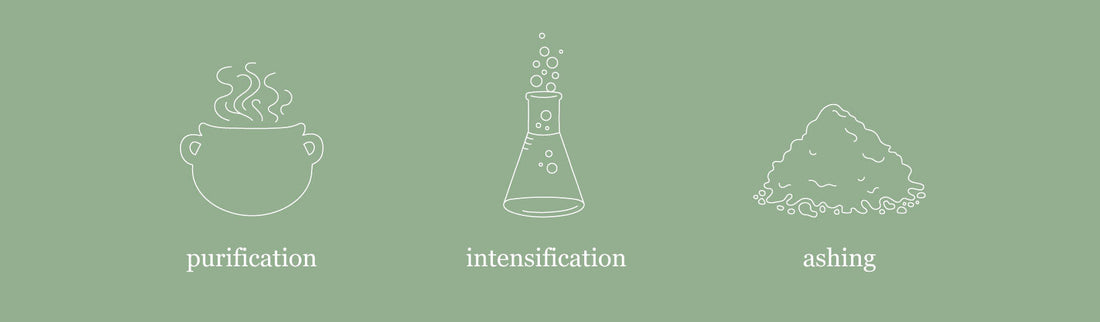 USING OUR EXCLUSIVE BIO-INTRINSIC™ METHOD TO CRAFT UNIQUE SKIN CARE - Jurlique US